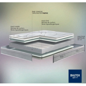 Matelas Bultex Emblem