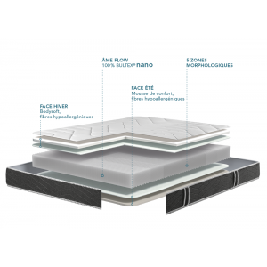 matelas Bultex sonora