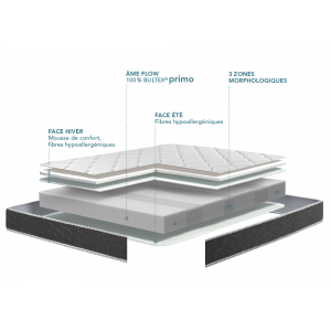 ensemble Bultex Breva fiche technique matelas