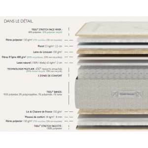 fiche produit matelas Epeda Brume