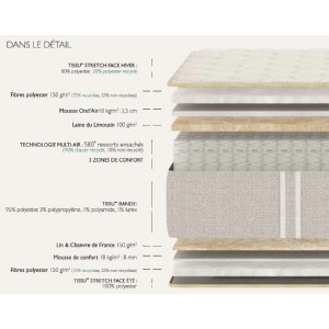 fiche matelas Epeda Atoll