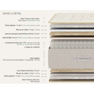 fiche produit matelas Epeda Flore
