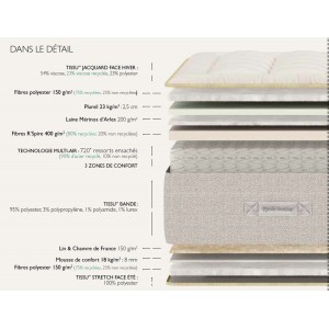 fiche produit Matelas Epéda Zéphyr