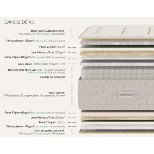 fiche produit Matelas Epéda Gaya