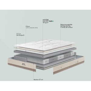 éclaté matelas Bultex reset strong