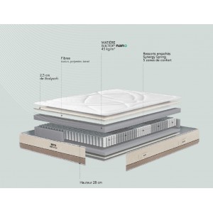 éclaté matelas Bultex reset medium
