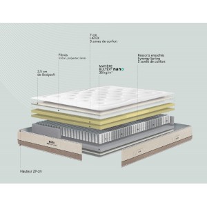 eclaté matelas Bultex Reset Soft Latex