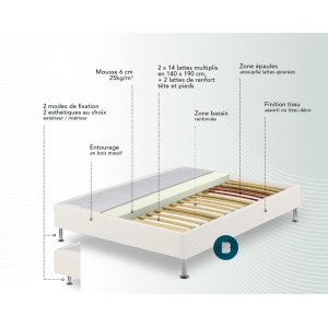 eclaté sommier Bultex Reset 5 zones
