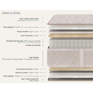 Fiche technique matelas epeda Gatsby