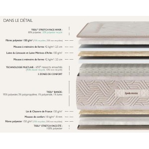 Fiche technique matelas Epeda Molitor