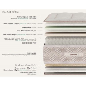 Fiche technique matelas Epeda Chaillot