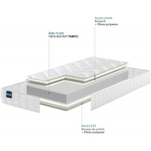 coupe du matelas Bultex Rotation