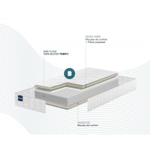 coupe matelas Bultex propulsion