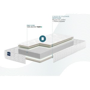 coupe matelas Bultex flexion