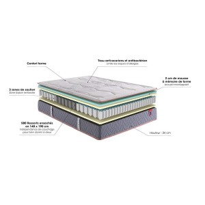 coupe du matelas Mérinos Isidore