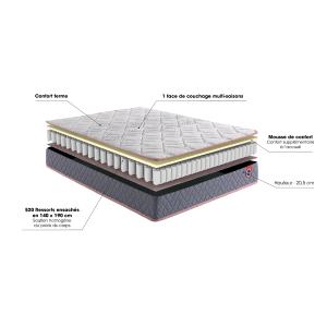 coupe du matelas merinos Hilaire avec 520 ressorts ensachés